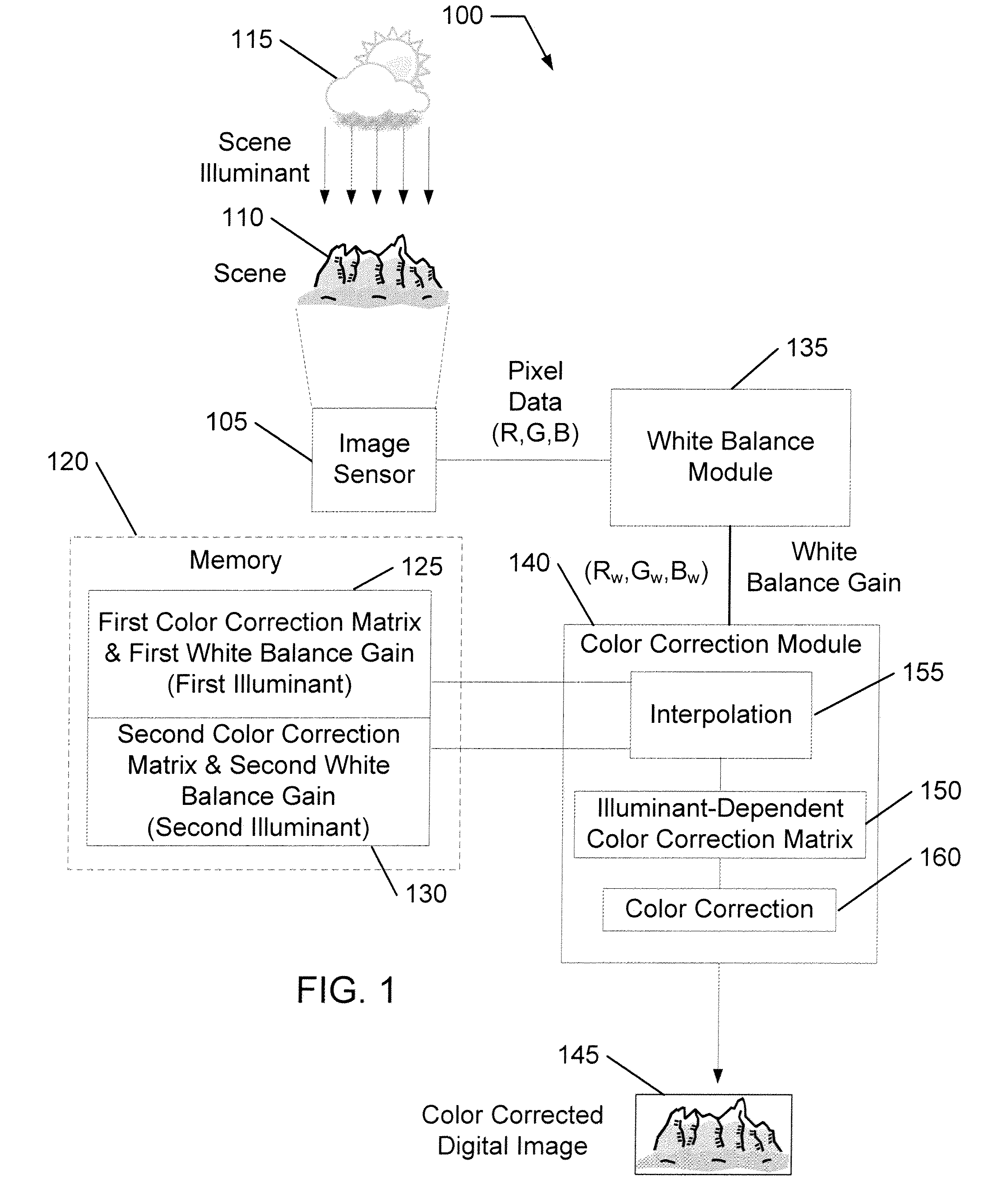 Image sensor apparatus and method for color correction with an illuminant-dependent color correction matrix