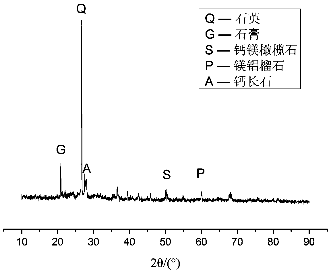 Domestic sludge ash-based fire region roadway blocking material and preparation method thereof