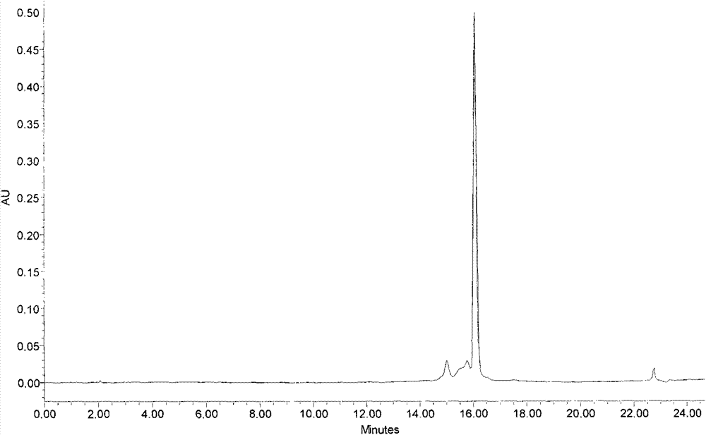 Preparation methods and application of streptomyces parvulus OUCMDZ-2554 bacterial strain and product actinomycin D thereof