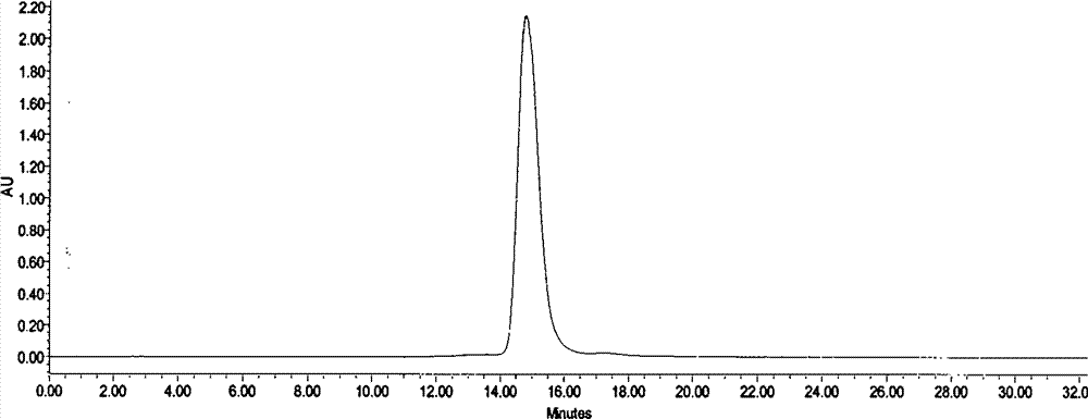 Preparation methods and application of streptomyces parvulus OUCMDZ-2554 bacterial strain and product actinomycin D thereof