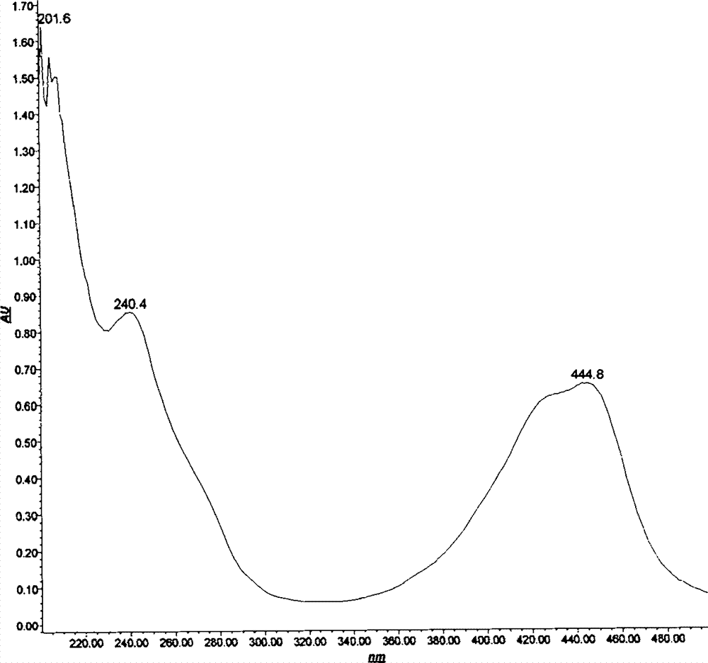 Preparation methods and application of streptomyces parvulus OUCMDZ-2554 bacterial strain and product actinomycin D thereof