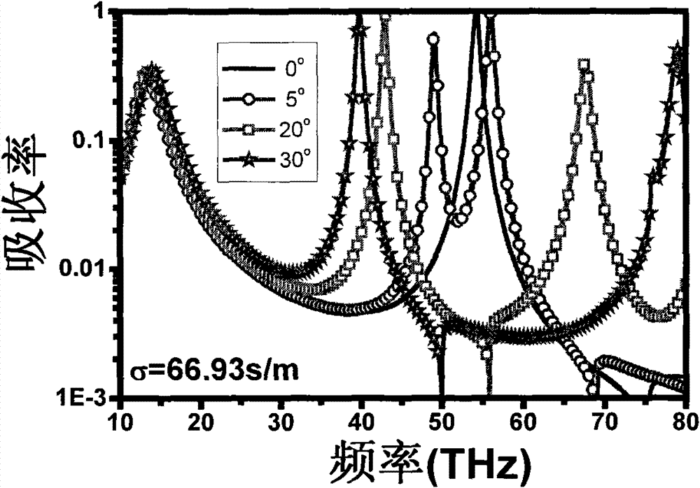 Broadband spatial coherence thermal radiation light source