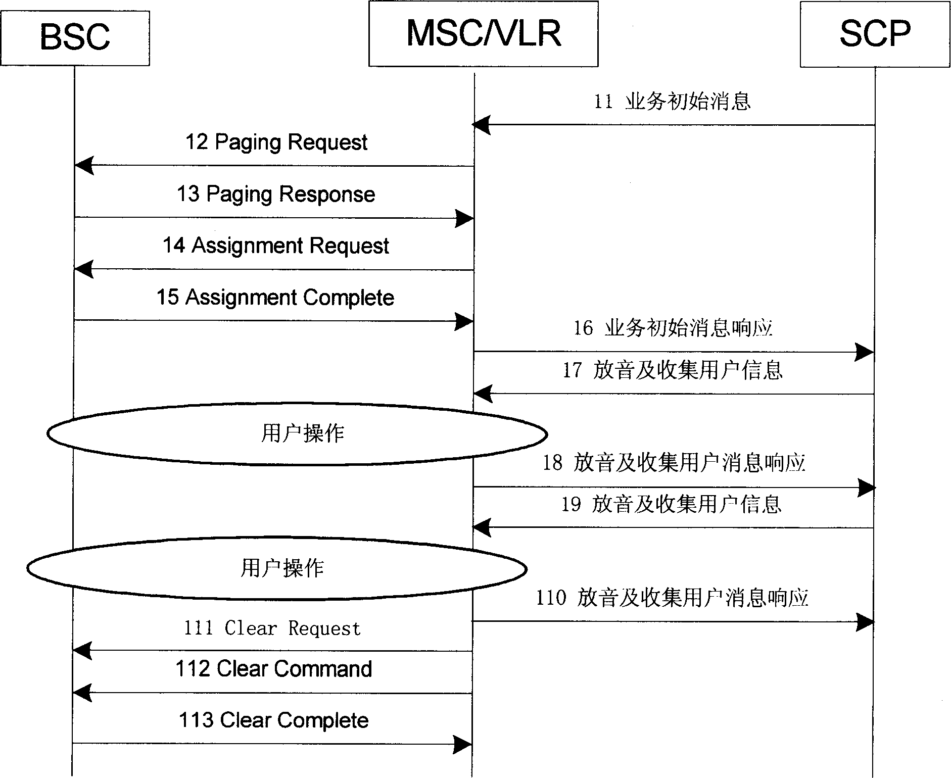 Method for communication system active transmitting speech information to user apparatus