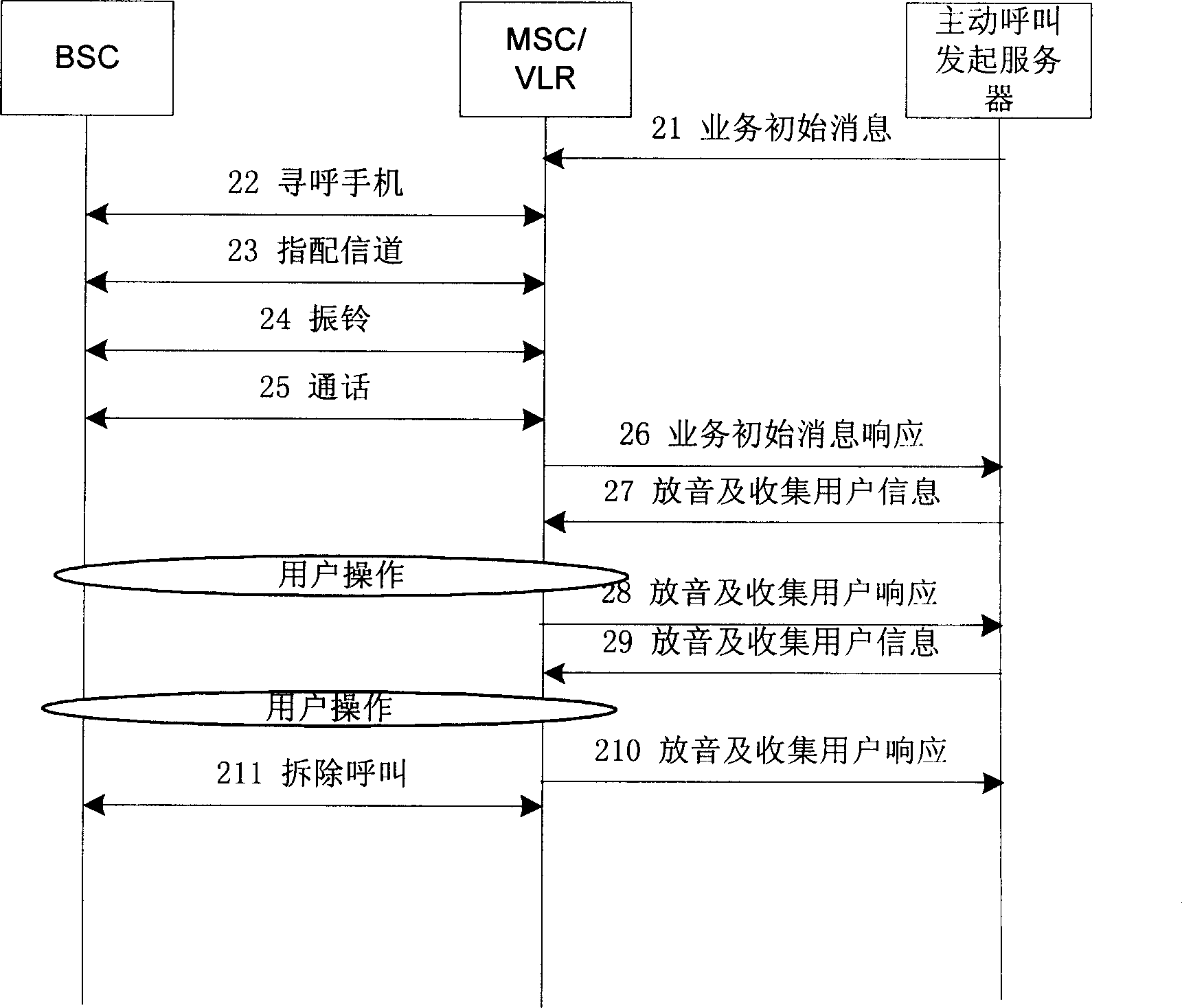 Method for communication system active transmitting speech information to user apparatus