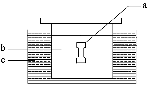 Method for preparing Ni-Mo-P coating on surface of high-entropy alloy