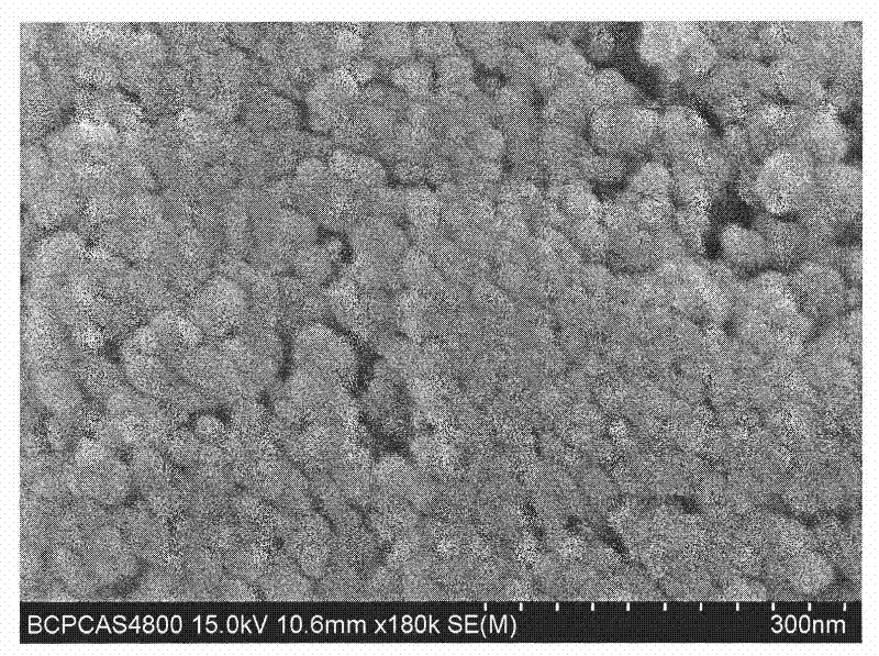 Fluorescent material used for PDP and preparation method thereof