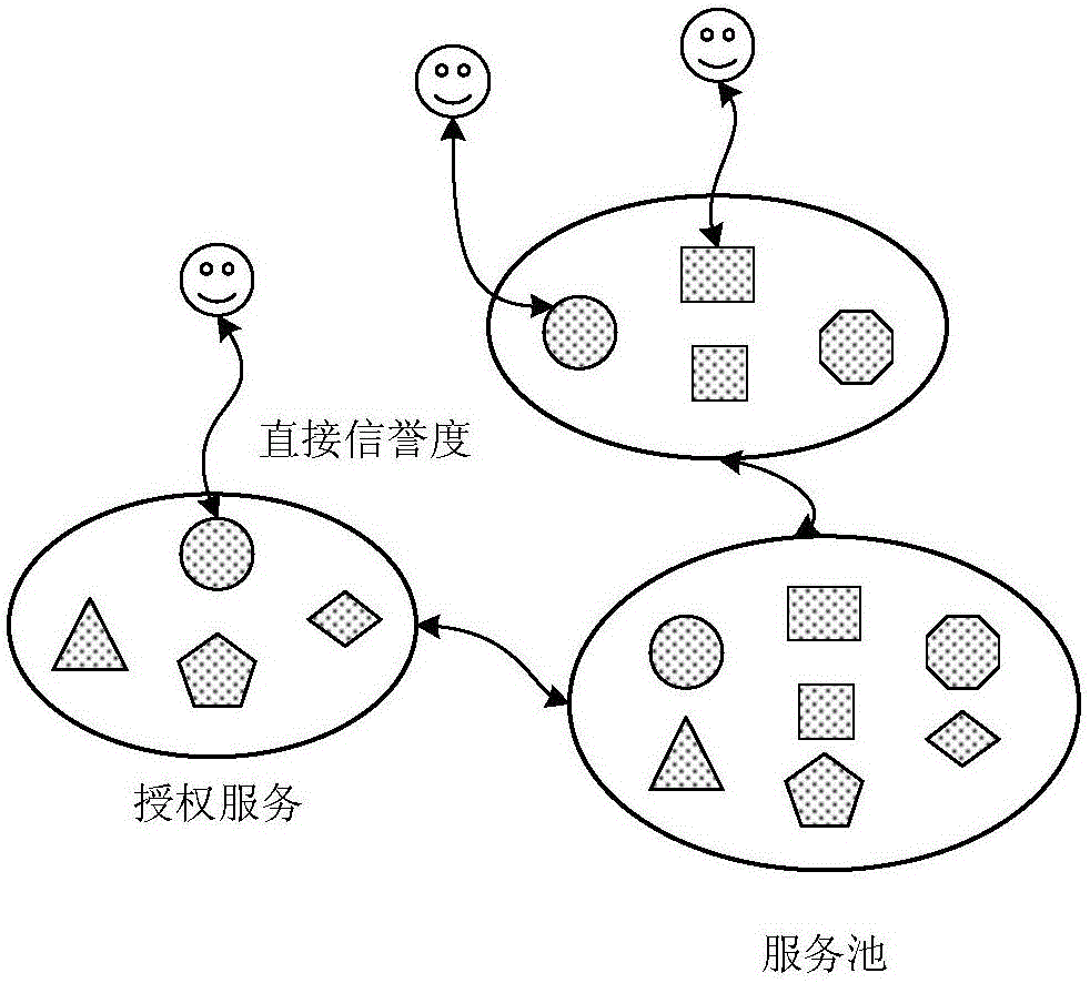 Self-adaptive cloud access control method based on dynamic authorization mechanism