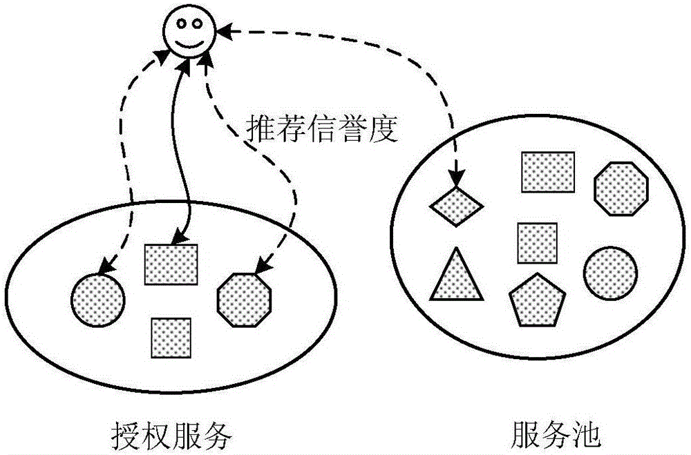 Self-adaptive cloud access control method based on dynamic authorization mechanism