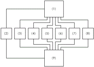 Dual-network-based rail transit train-ground communication detection platform