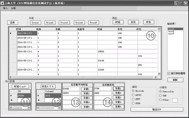 Dual-network-based rail transit train-ground communication detection platform