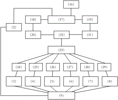 Dual-network-based rail transit train-ground communication detection platform