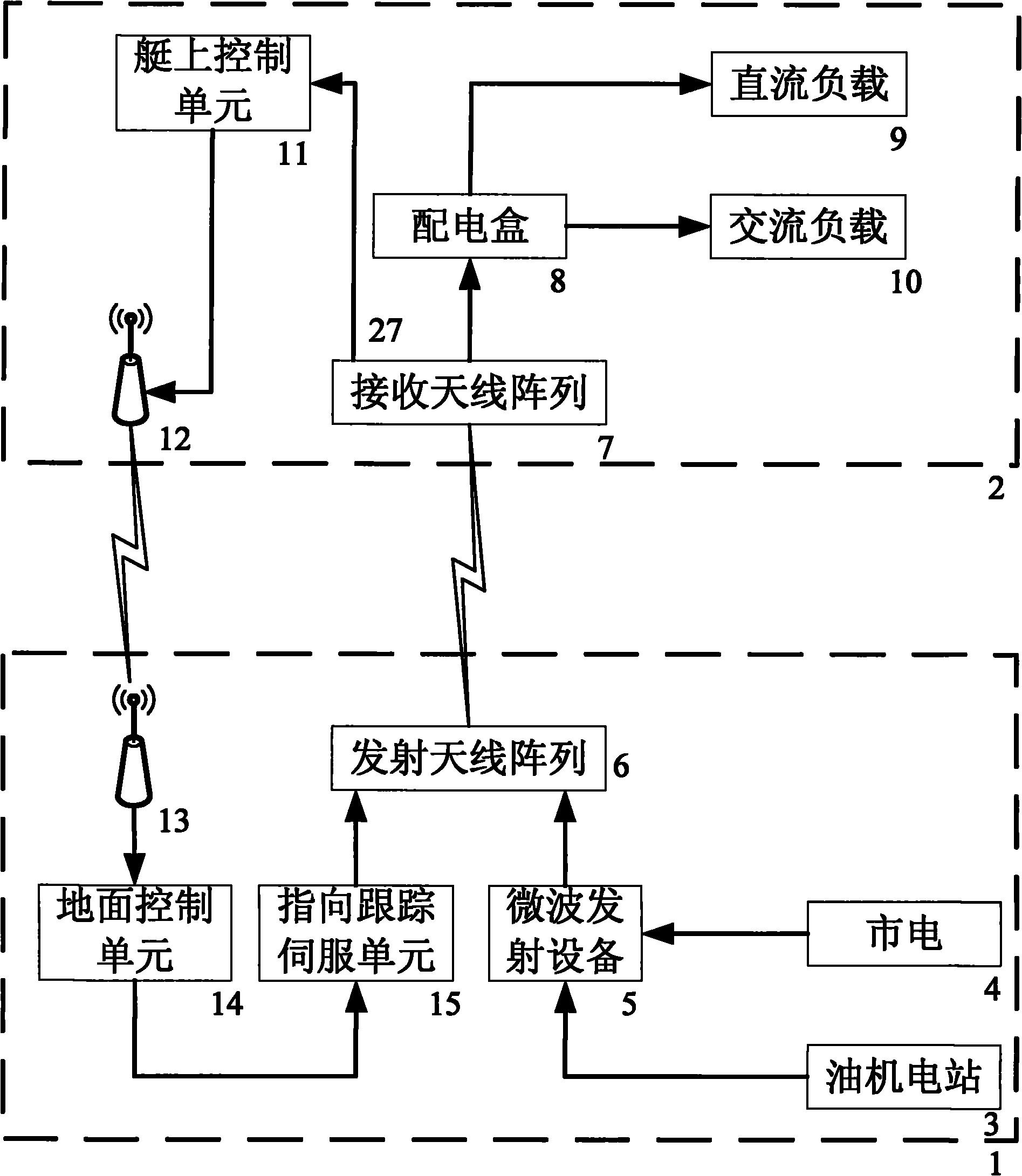 Microwave wireless energy transfer system for airship