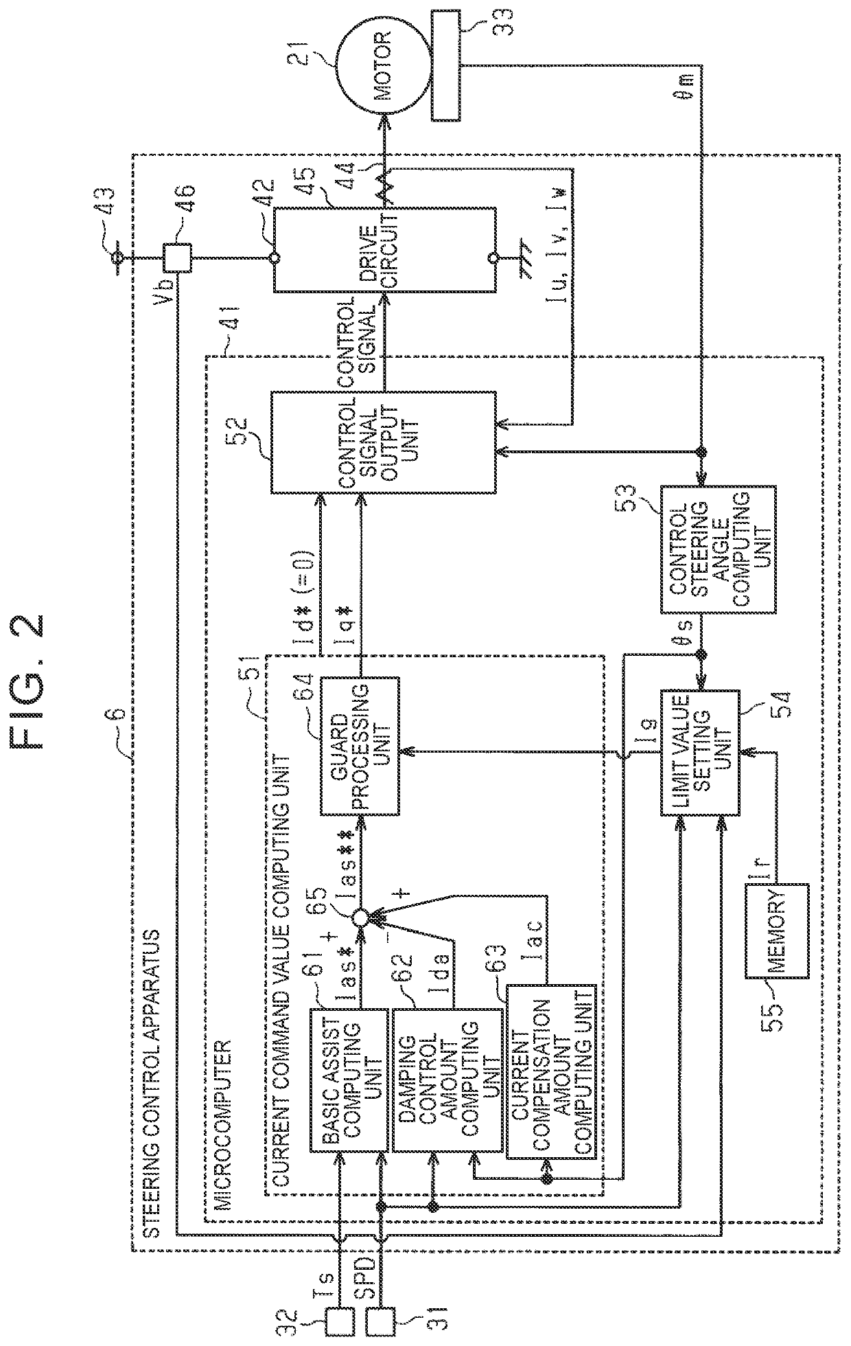 Steering control apparatus and steering control method