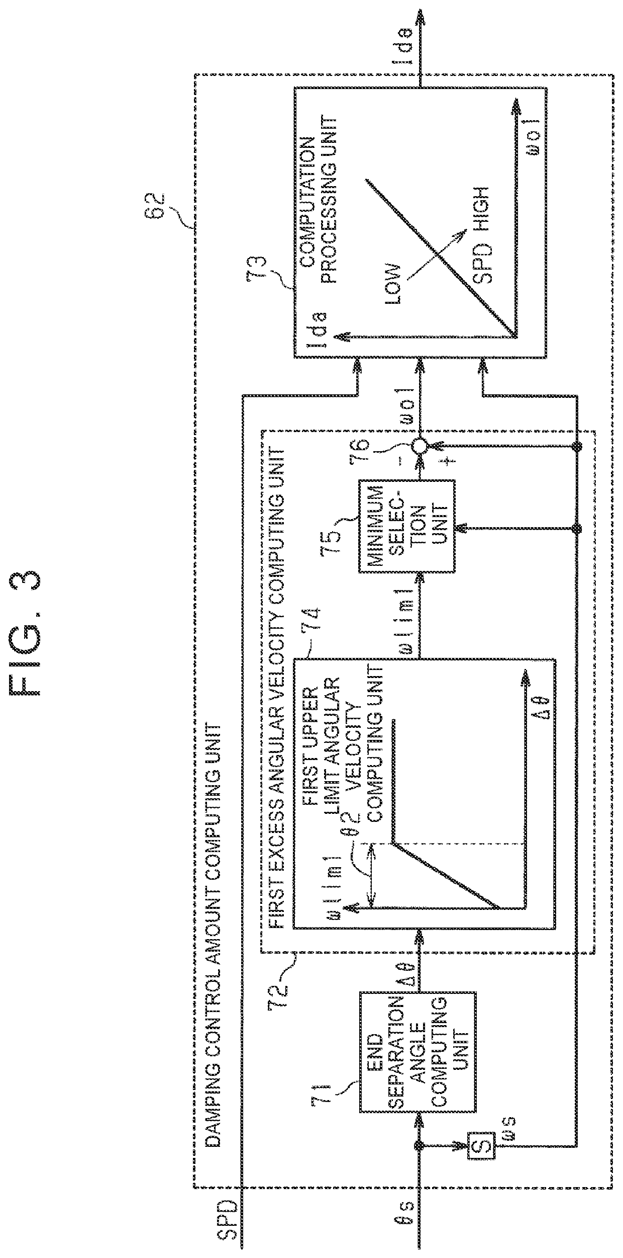 Steering control apparatus and steering control method