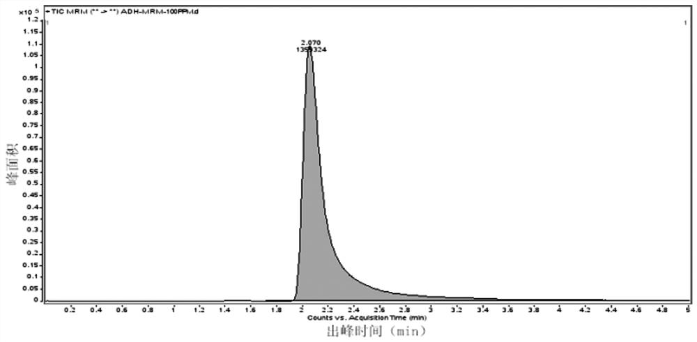 Method for pre-judging formaldehyde adsorption quantity in textiles containing adipic acid dihydrazide