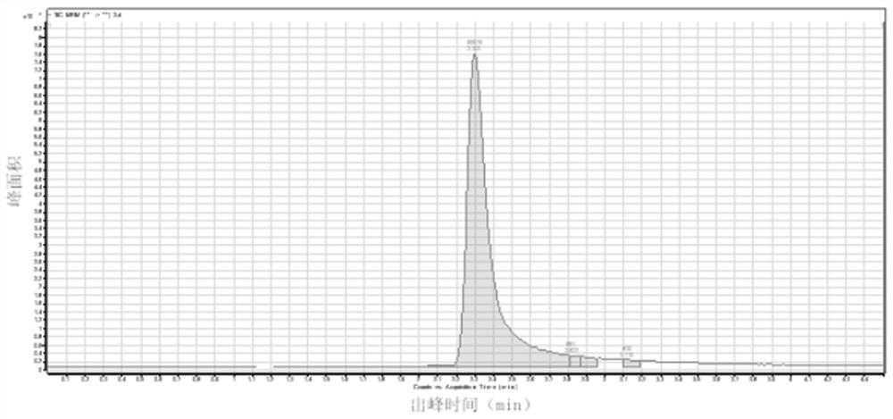 Method for pre-judging formaldehyde adsorption quantity in textiles containing adipic acid dihydrazide