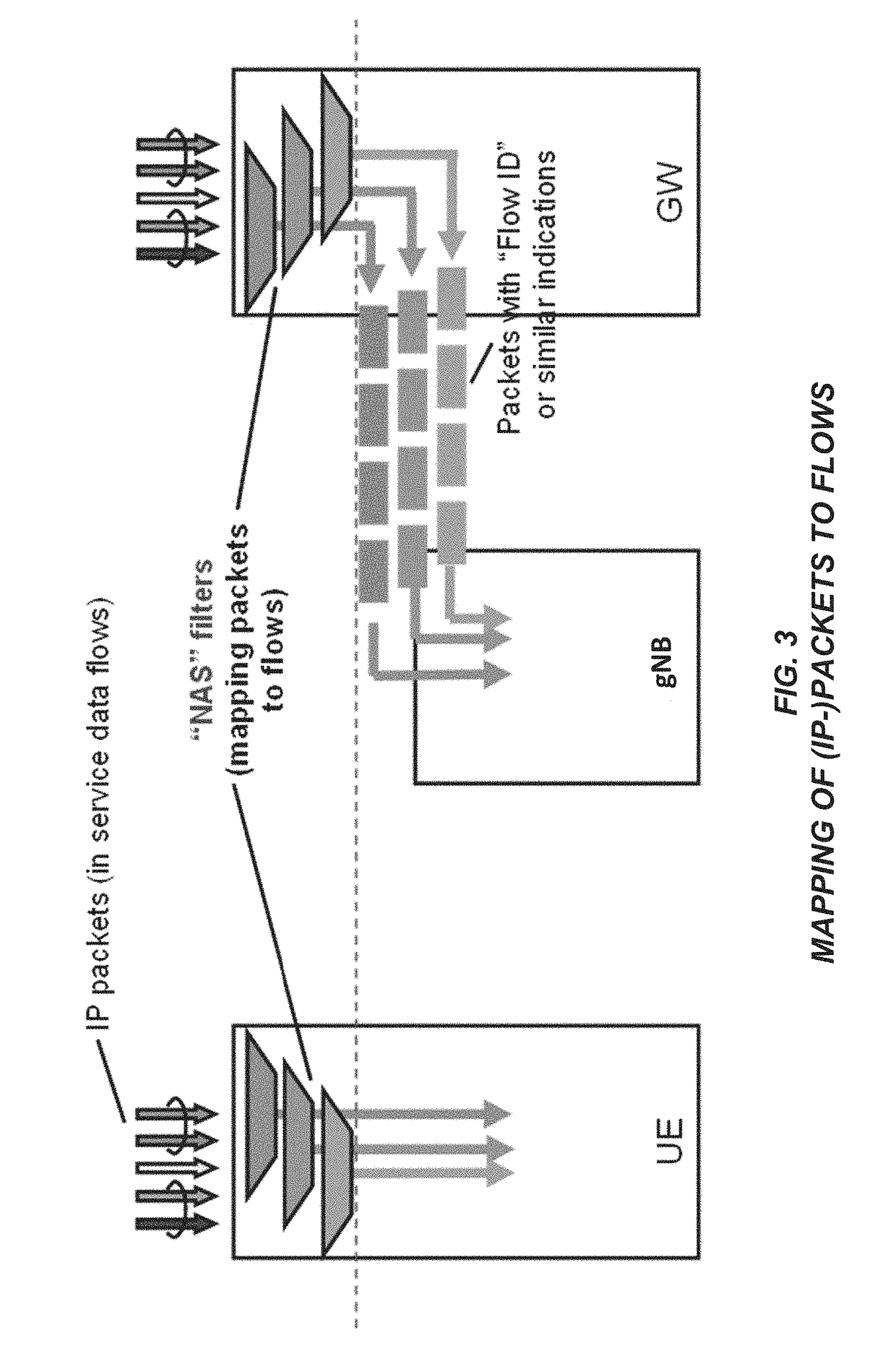 Reflective mapping of flows to radio bearers