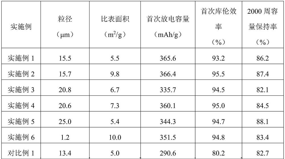 Surface-modified pyrolytic carbon material, battery and preparation method and application of surface-modified pyrolytic carbon material