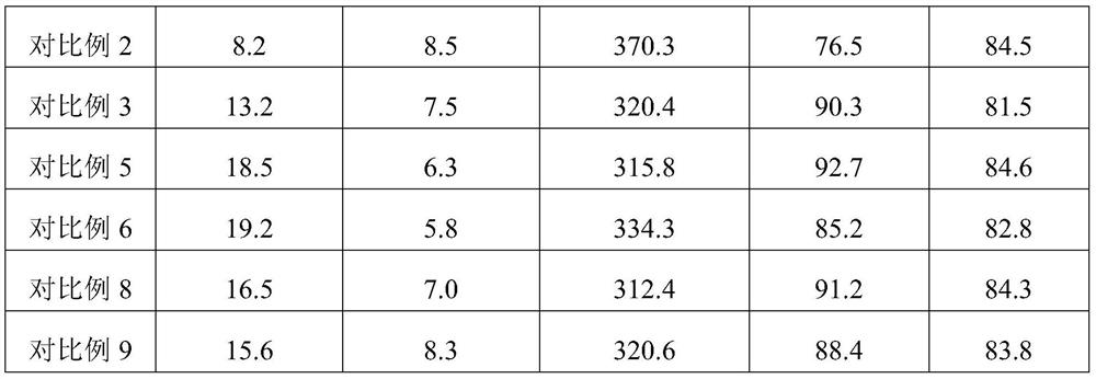 Surface-modified pyrolytic carbon material, battery and preparation method and application of surface-modified pyrolytic carbon material