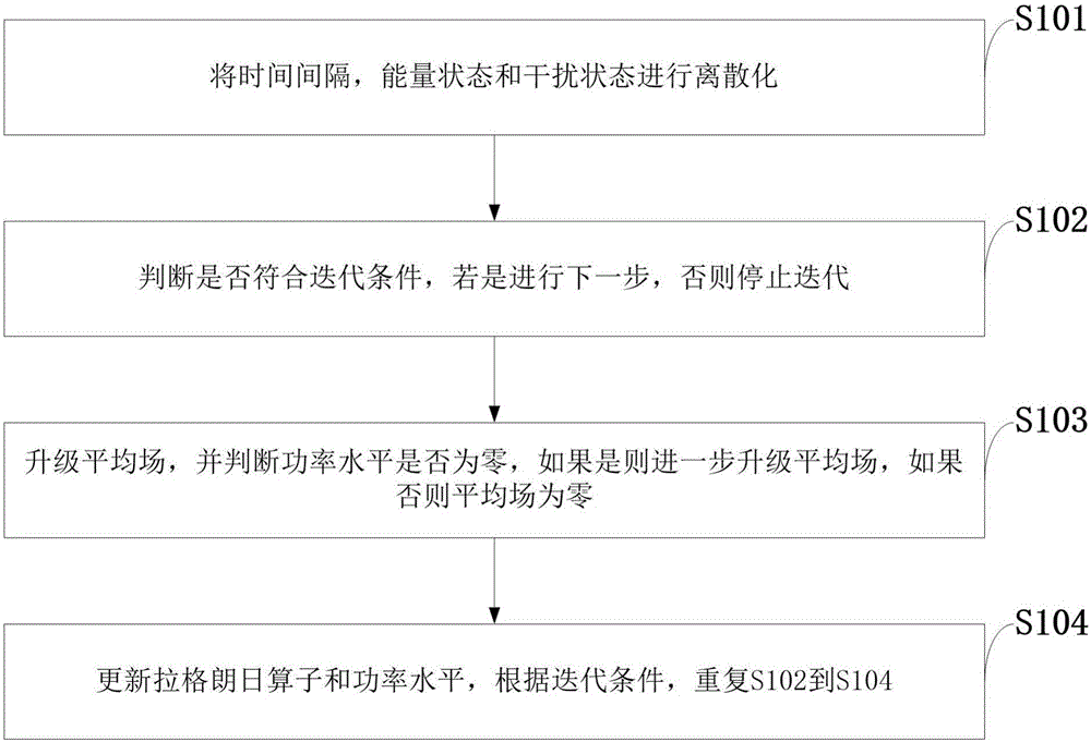 Distributed power control method based on interference mean field in super-dense D2D network