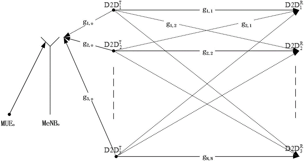 Distributed power control method based on interference mean field in super-dense D2D network