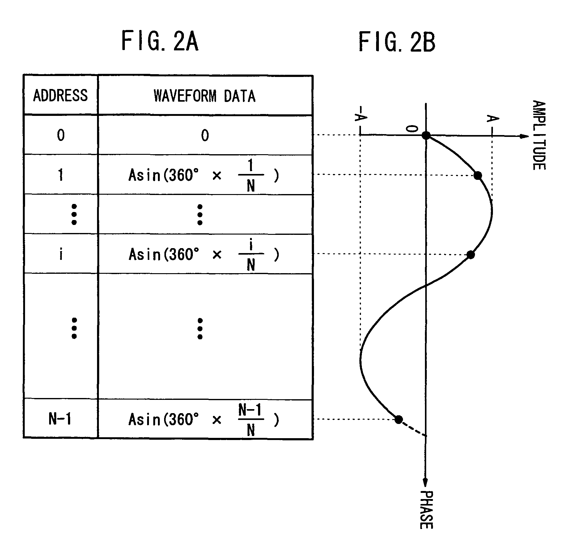 Active vibrational noise control apparatus