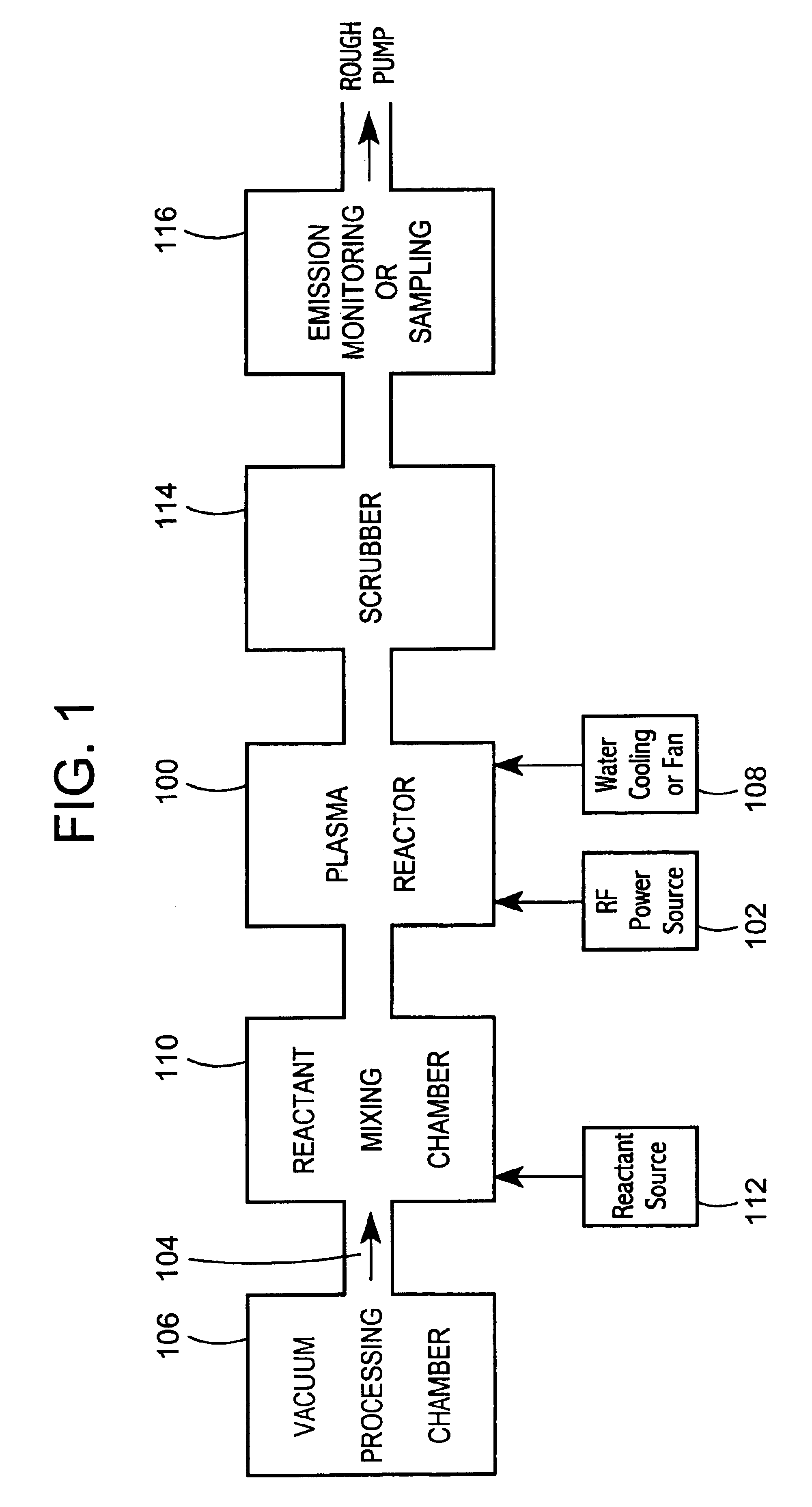 Method and apparatus for abatement of reaction products from a vacuum processing chamber