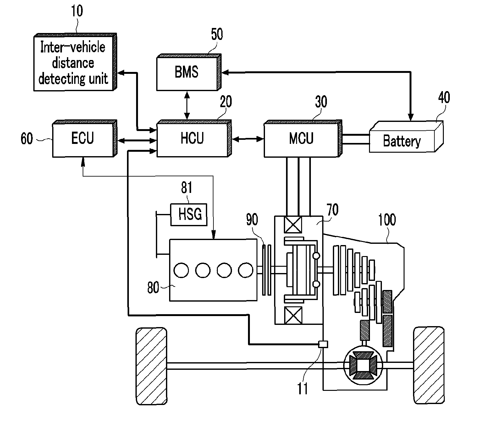 Creep control device and method for hybrid vehicle