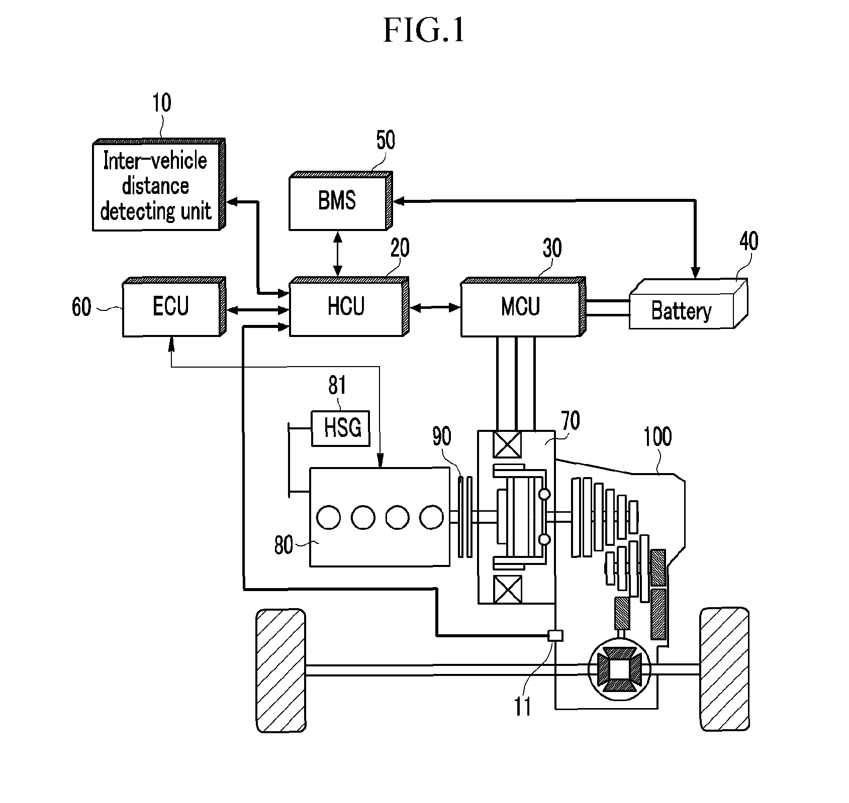 Creep control device and method for hybrid vehicle