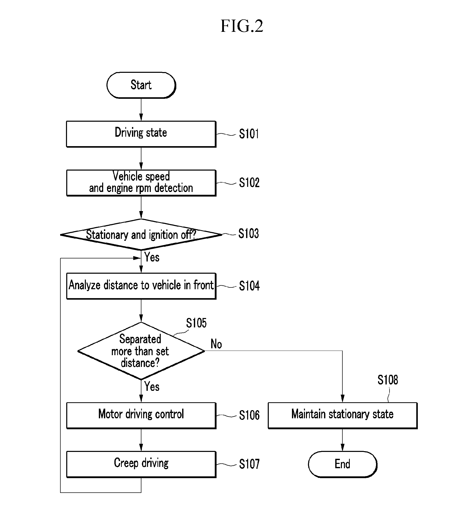 Creep control device and method for hybrid vehicle