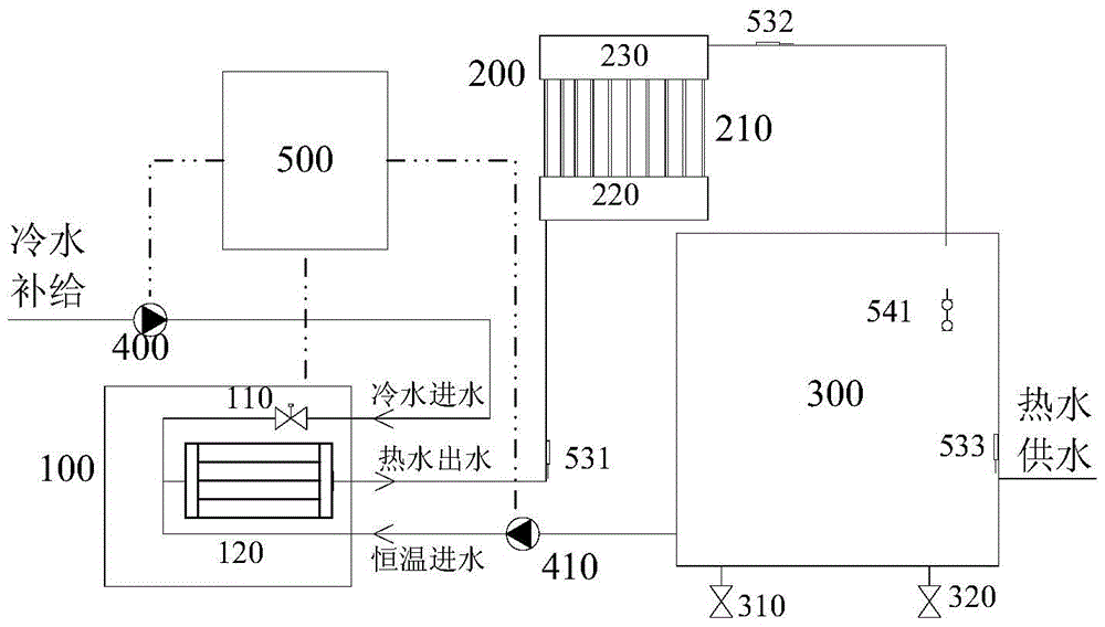 A direct-heating dual-source heat pump water heater control method and control device thereof