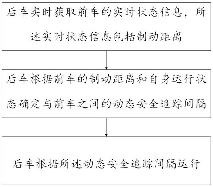 A kind of train control method and system based on virtual marshalling