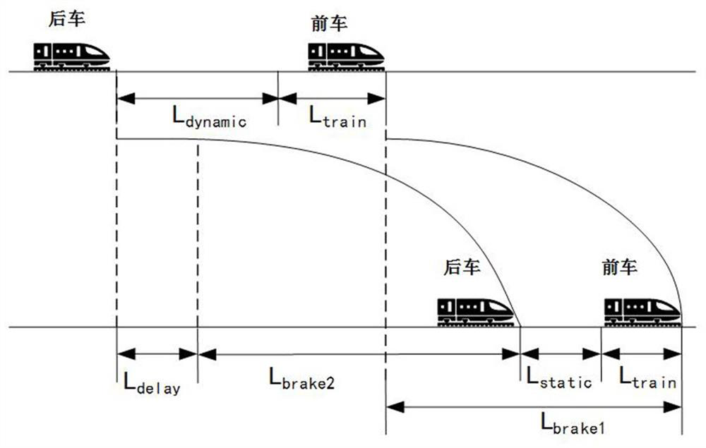 A kind of train control method and system based on virtual marshalling