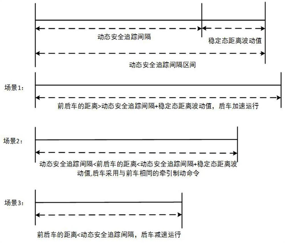 A kind of train control method and system based on virtual marshalling