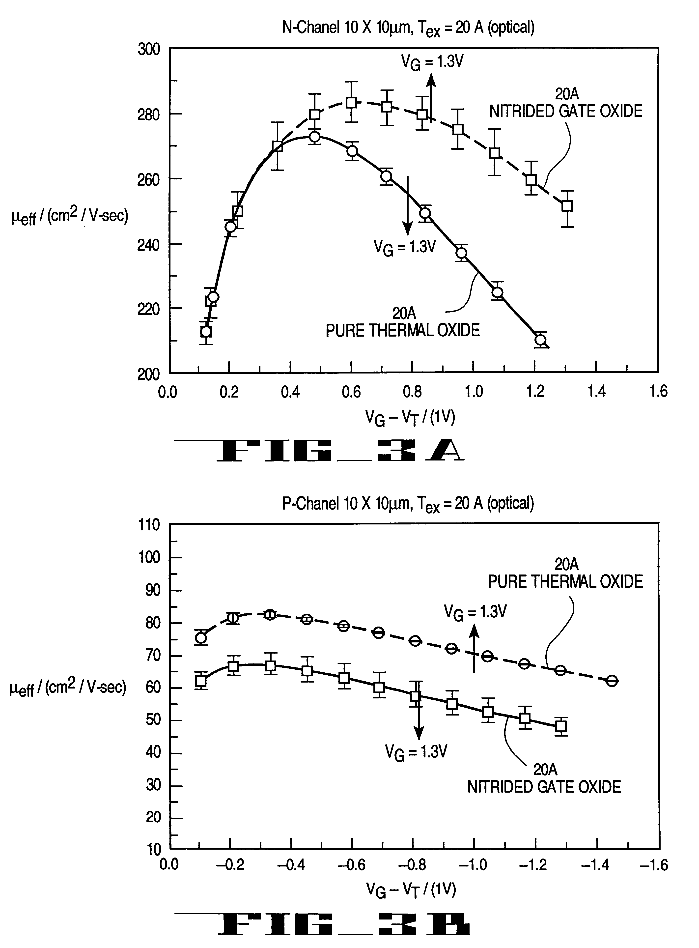 CMOS integrated circuit having PMOS and NMOS devices with different gate dielectric layers