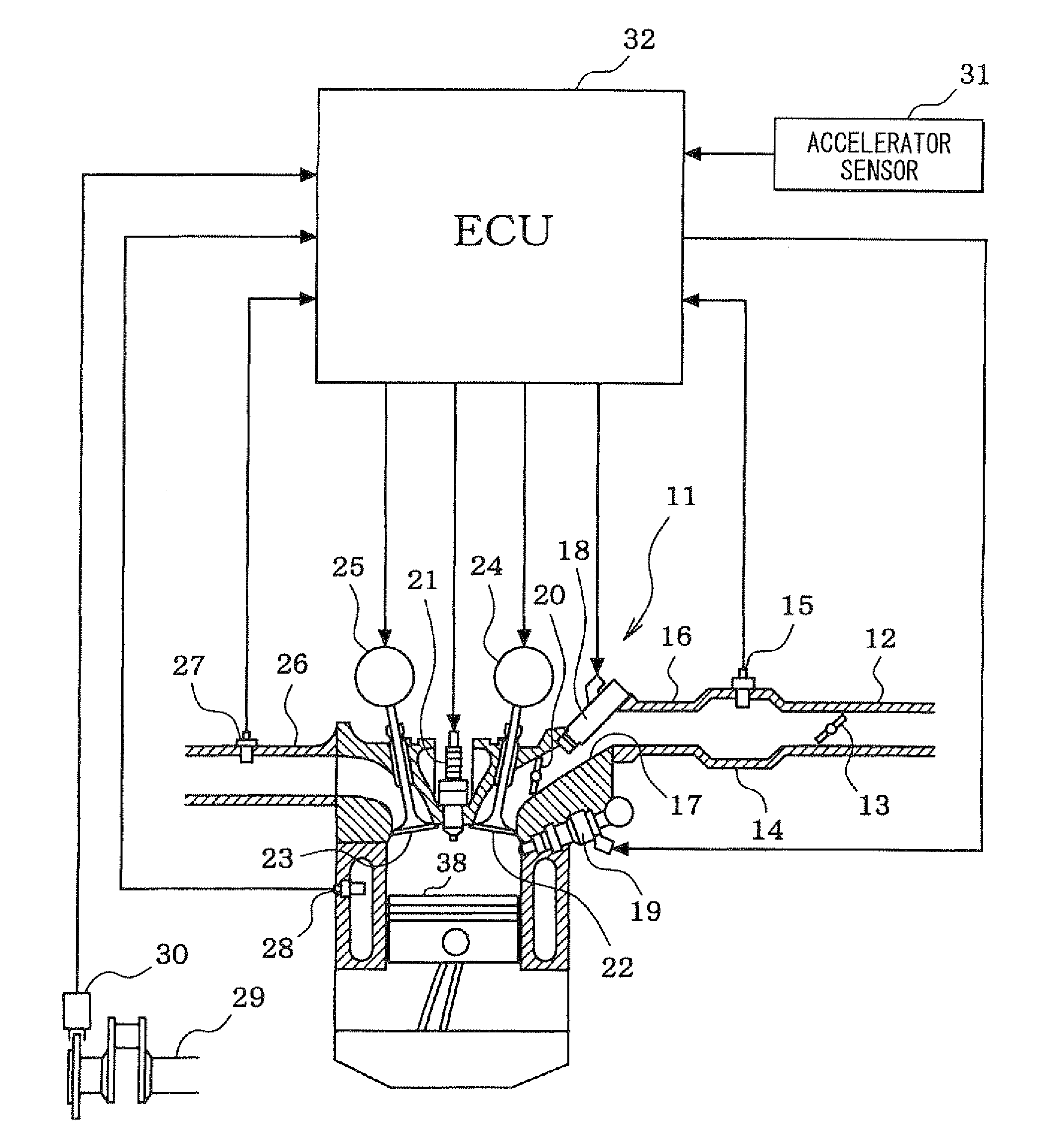 Controller for internal combustion engine