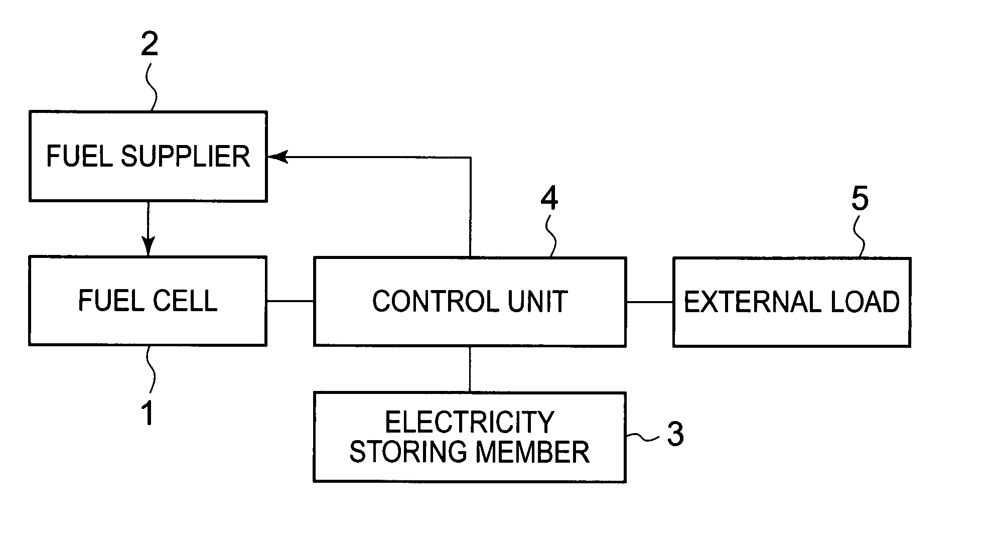 Method of operating fuel cell system and fuel cell system