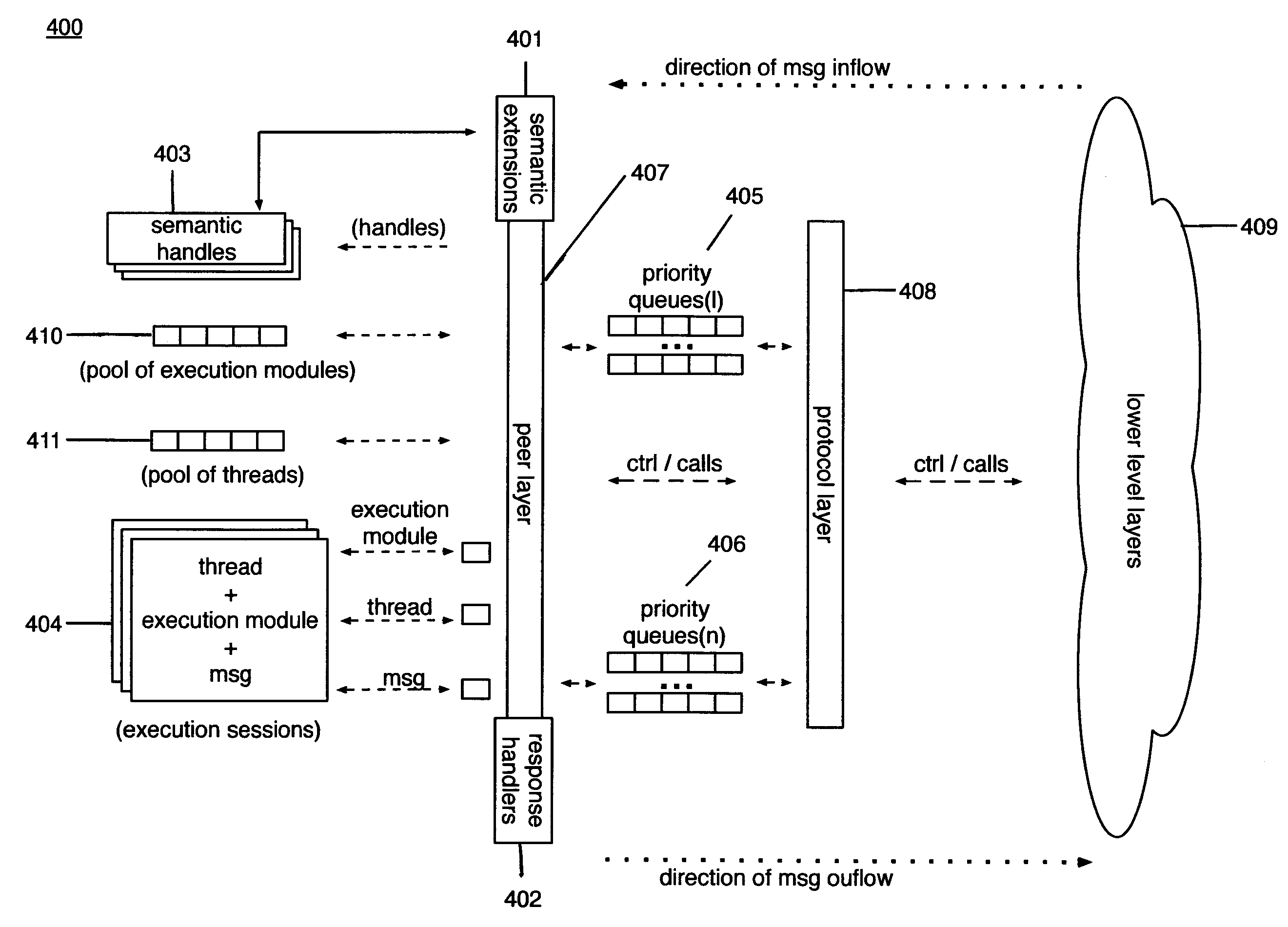 Method and apparatus for utility computing in ad-hoc and configured peer-to-peer networks