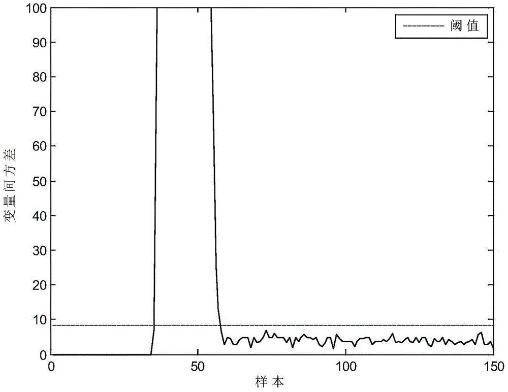 Failure monitoring method and failure monitoring system for brake cylinders of motor train unit