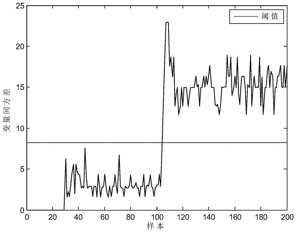 Failure monitoring method and failure monitoring system for brake cylinders of motor train unit