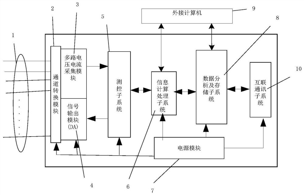 A monitoring method and system for a secondary circuit