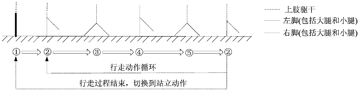 Method and device for sensing walking gait of strength enhanced power exoskeleton