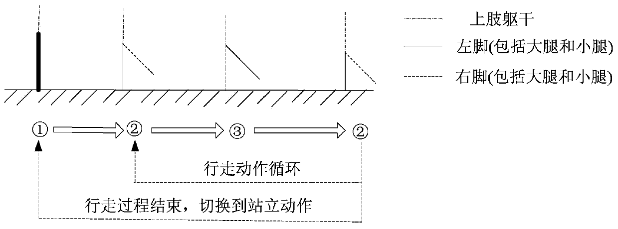 Method and device for sensing walking gait of strength enhanced power exoskeleton