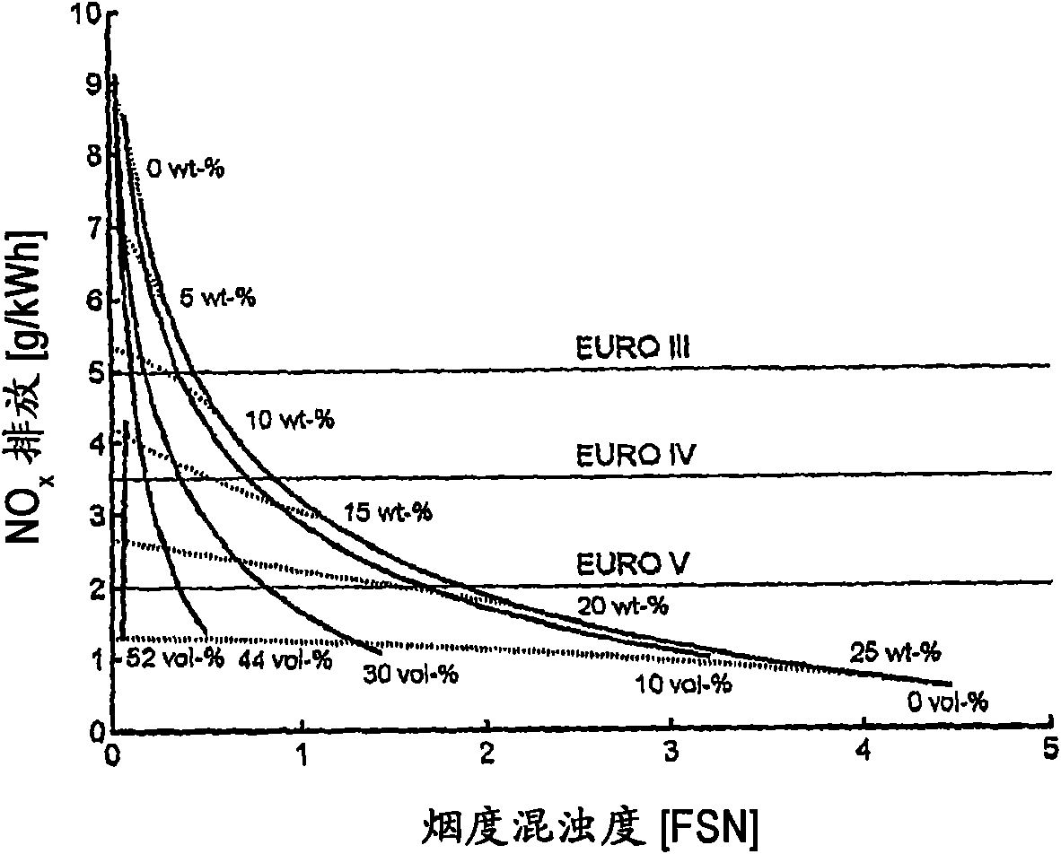 Liquid fuel composition and use thereof