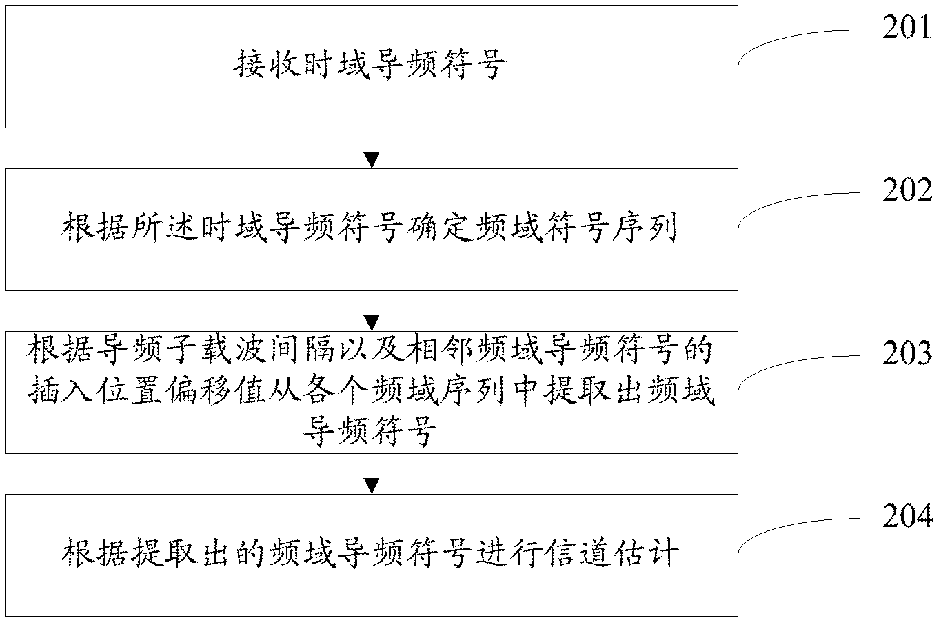 Channel estimation method and channel estimation device