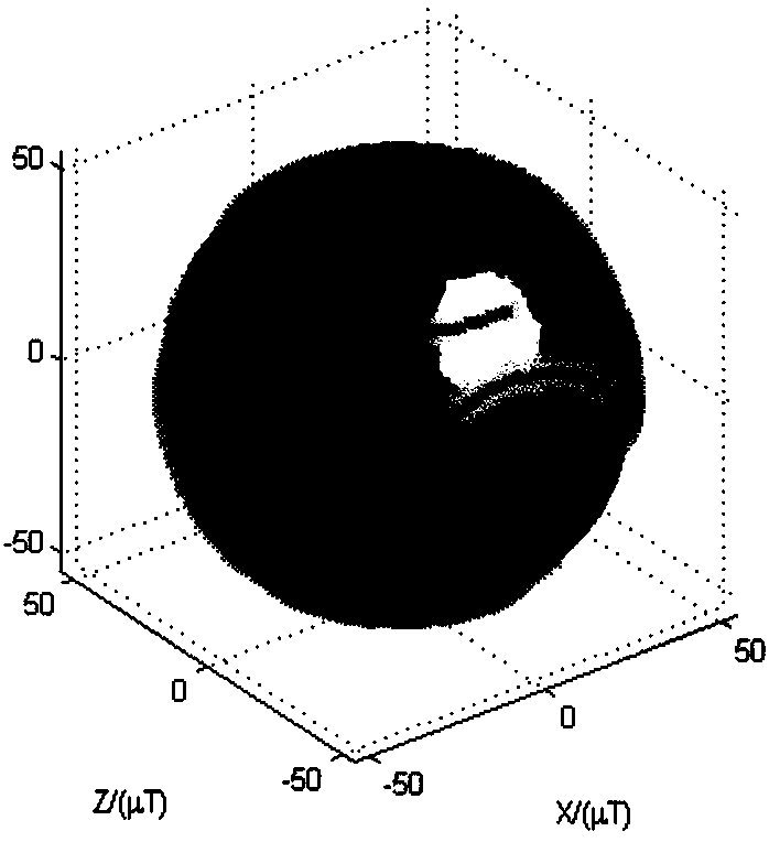 Ellipsoid fitting-based unmanned aerial vehicle magnetic sensor calibrating method and unmanned aerial vehicle