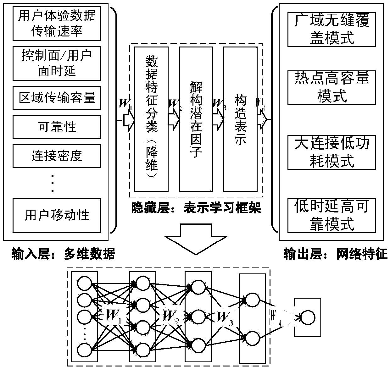 Networking method and apparatus of fog wireless access network based on artificial intelligence