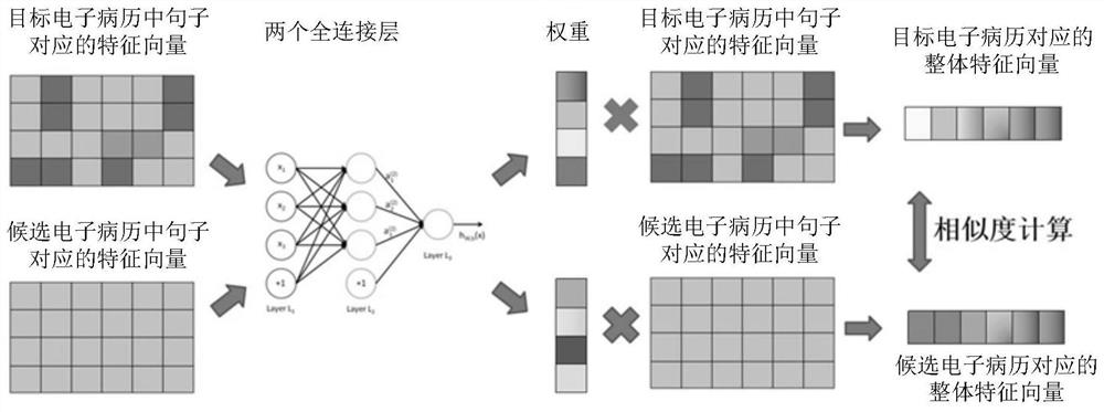 Electronic medical record quality inspection method and device, storage medium and equipment