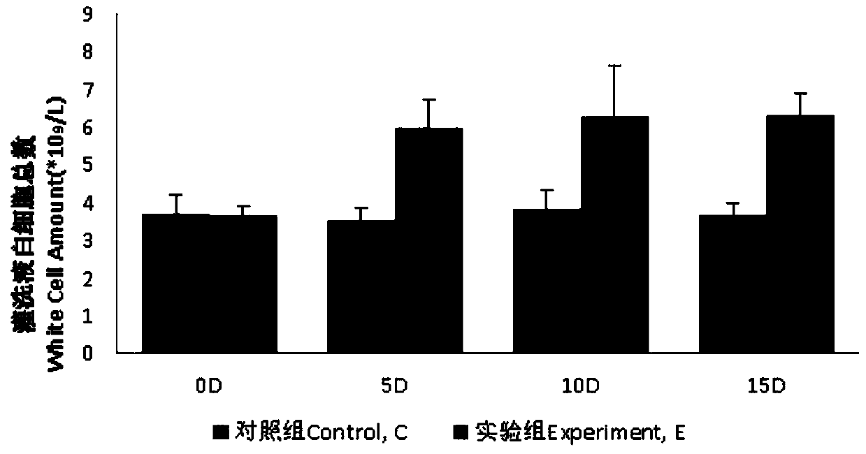 Method for preparing pneumonia rat model and model evaluation method