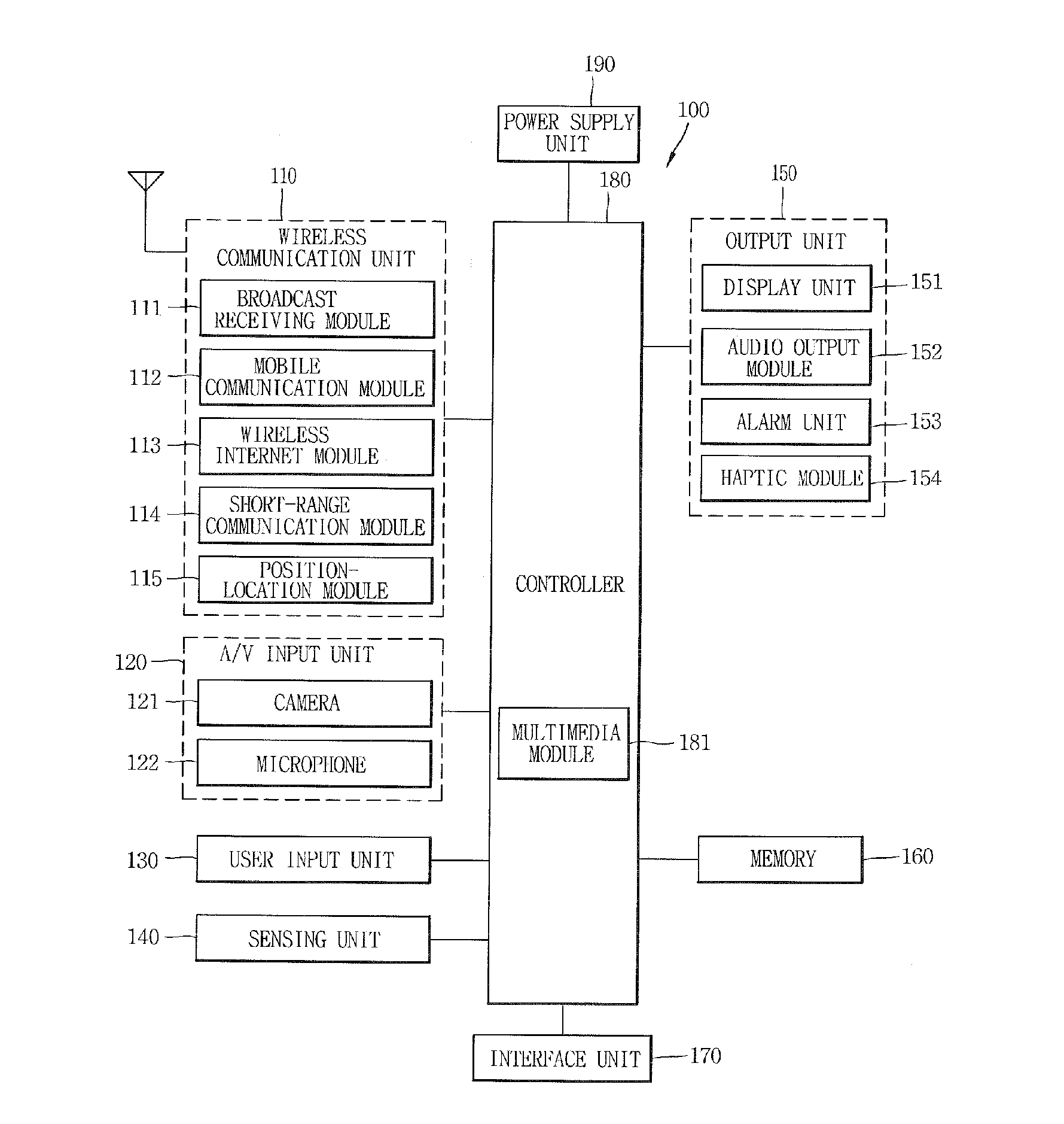 Mobile terminal, method of computing absolute coordinates of wireless ap by mobile terminal, and system of computing absolute coordinates of wireless ap using mobile terminal